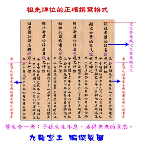 拜祖先牌位|祖先牌位完整指南：外板刻法、堂號寫法、日期格式，。